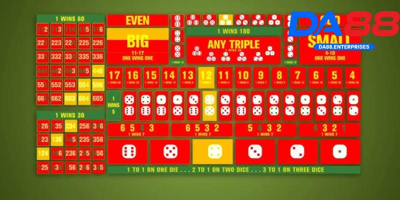 Sicbo DA88 – Cược tài xỉu chuẩn xác, rinh quà khủng mỗi ngày 3 Luật chơi của sicbo